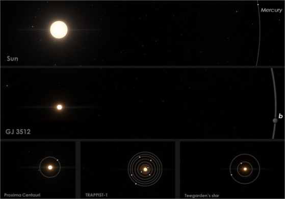 hallazgo de planetas extrasolares
