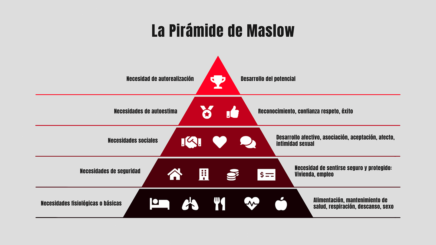 Pirámide de Maslow: Te explicamos los 5 niveles