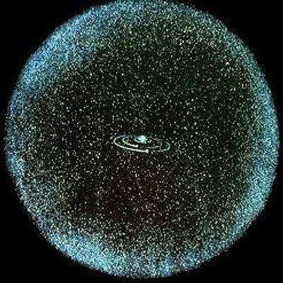 nube de Oort 